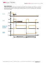 Preview for 58 page of ipf electronic PY740025 Manual