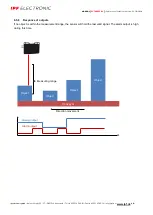 Preview for 60 page of ipf electronic PY740025 Manual