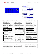 Предварительный просмотр 2 страницы ipf electronic UT360321 Manual