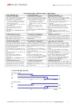 Предварительный просмотр 3 страницы ipf electronic UT360321 Manual