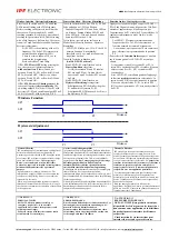 Предварительный просмотр 4 страницы ipf electronic UT360321 Manual