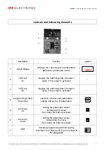 Preview for 4 page of ipf electronic YT353100 Manual