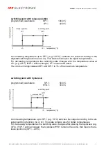 Preview for 9 page of ipf electronic YT353100 Manual