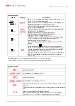 Preview for 12 page of ipf electronic YT353100 Manual