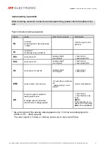 Preview for 17 page of ipf electronic YT353100 Manual