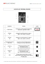 Preview for 4 page of ipf electronic YT353120 Manual