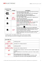 Preview for 12 page of ipf electronic YT353120 Manual