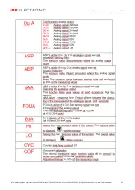 Preview for 14 page of ipf electronic YT353120 Manual