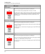 Preview for 140 page of IPG Photonics QCW YLR-150 User Manual