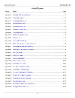 Preview for 7 page of IPG BETTER PACKAGES RSA 2024-WAT-EU Manual