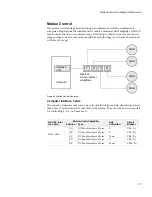 Preview for 73 page of IPG IX-6168-PS Hardware Reference Manual