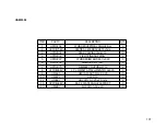 Предварительный просмотр 107 страницы IPG RSA 2024-SB Operations Manual & Parts List