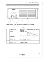 Preview for 16 page of IPG YLR-200-AC User Manual