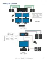 Preview for 8 page of IPGARD SDVN-2D User Manual