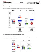 Preview for 14 page of IPitomy IP410 User Manual