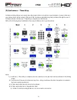 Preview for 20 page of IPitomy IP410 User Manual