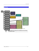 Preview for 18 page of IPitomy IP550 User Manual