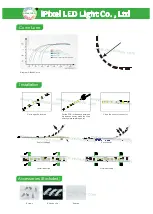 Preview for 3 page of iPixel LED Light S010030CB3SB7 Installation Instructions