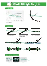 Preview for 3 page of iPixel LED Light S010030CB3SD2 Installation Instructions