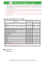 Preview for 2 page of iPixel LED Light T-780K Operation Manual