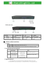 Preview for 3 page of iPixel LED Light T-780K Operation Manual