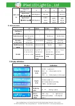 Preview for 4 page of iPixel LED Light T-780K Operation Manual