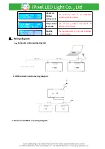 Preview for 5 page of iPixel LED Light T-780K Operation Manual