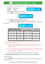 Preview for 14 page of iPixel LED Light T-780K Operation Manual