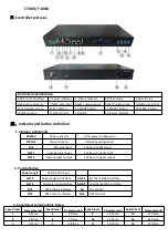 Preview for 2 page of iPixel LED Light XB-808-A Manual