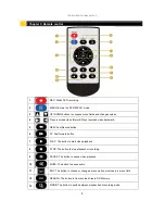Preview for 8 page of iplex DVRMOB1 Full Manual