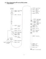 Предварительный просмотр 21 страницы IPM 820301 Operation Manual