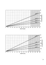 Preview for 22 page of IPM 820307 Operation Manual