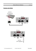 Preview for 4 page of IPmitter IPMIT400 Manual