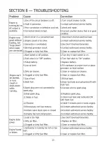 Preview for 15 page of iPower SUA12000E Owner'S Manual