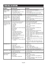 Preview for 31 page of iPower SUA12000ED Owner'S Manual