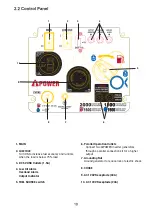 Предварительный просмотр 19 страницы iPower SUA2000iD Owner'S Manual