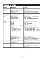 Preview for 25 page of iPower SUA3800i Owner'S Manual