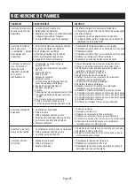 Preview for 103 page of iPower SUA3800i Owner'S Manual