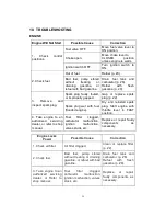 Preview for 30 page of iPower SUWP50 Operation Instructions Manual