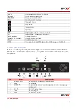 Preview for 13 page of IPOX N9000 Series User Manual