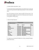 Preview for 54 page of iProSecu iDC-95GDS User Manual