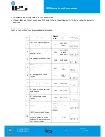 Preview for 11 page of IPS IPS1000-SIN User Manual