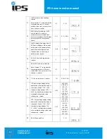 Preview for 12 page of IPS IPS1000-SIN User Manual