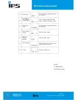 Preview for 14 page of IPS IPS1000-SIN User Manual