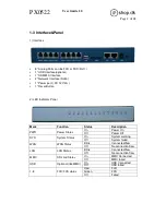 Preview for 4 page of IPshop PX0522 User Manual