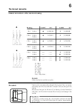 Предварительный просмотр 28 страницы IPSO HF150 Instruction Manual