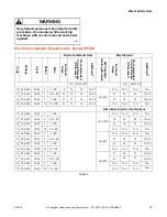 Preview for 15 page of IPSO IHC WASHER-EXTRACTORS IHC012 Handbook