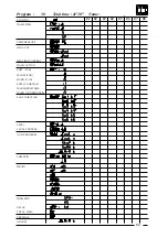 Предварительный просмотр 49 страницы IPSO PC30 Re)Programming Manual