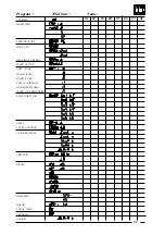 Предварительный просмотр 51 страницы IPSO PC30 Re)Programming Manual