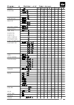 Предварительный просмотр 53 страницы IPSO PC30 Re)Programming Manual